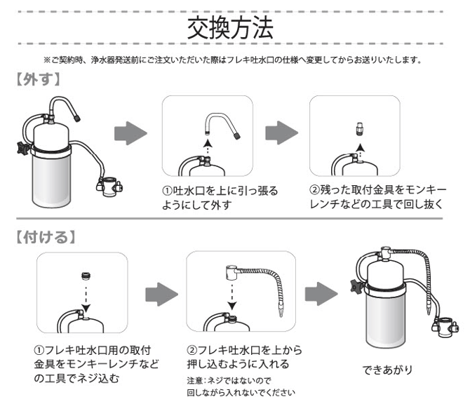 フレキ交換方法